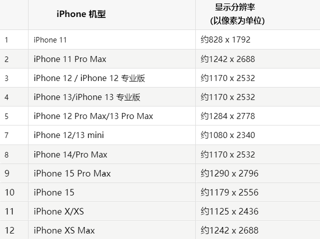 苹佛冈果维修分享iPhone主屏幕壁纸显得模糊怎么办