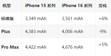 佛冈苹果16维修分享iPhone16/Pro系列机模再曝光