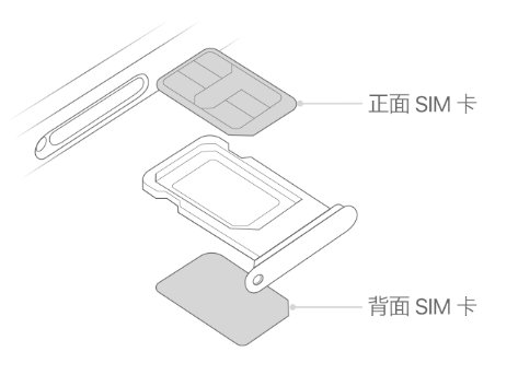 佛冈苹果15维修分享iPhone15出现'无SIM卡'怎么办 