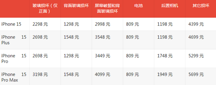 佛冈苹果15维修站中心分享修iPhone15划算吗