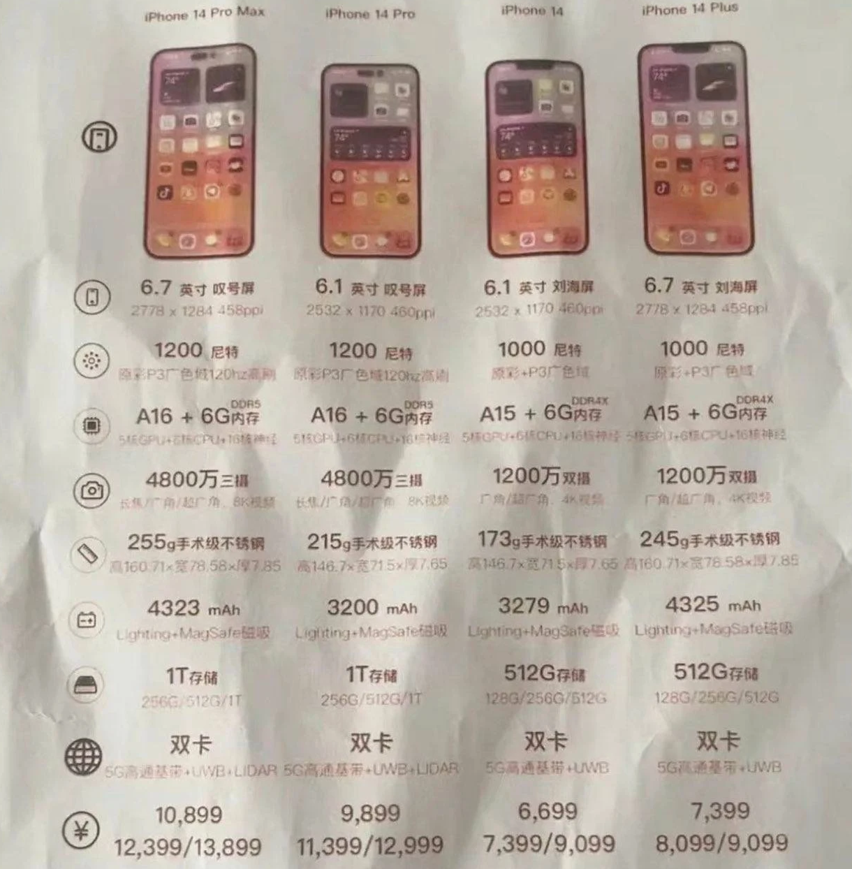 佛冈苹果14维修分享苹果 iPhone 14 预售价现身 