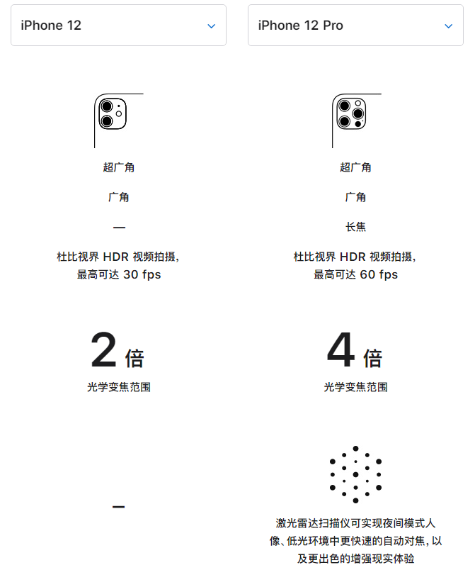 佛冈苹果手机维修分享苹果 iPhone 12 与 iPhone 12 Pro 选哪款 